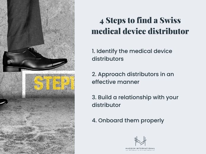How To Find a Medical Device Distributor in Switzerland